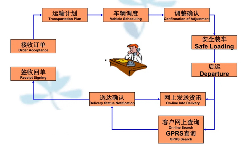 苏州到信阳搬家公司-苏州到信阳长途搬家公司